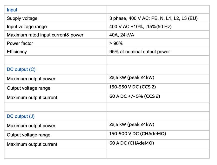 Stacja ładowania ABB Terra CCS 2 24 kW DC